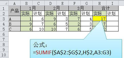常用的函数