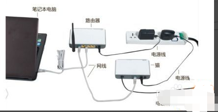 网络连接显示红叉