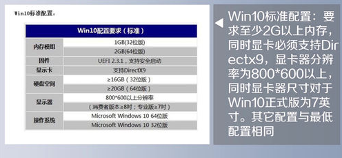 win10配置要求