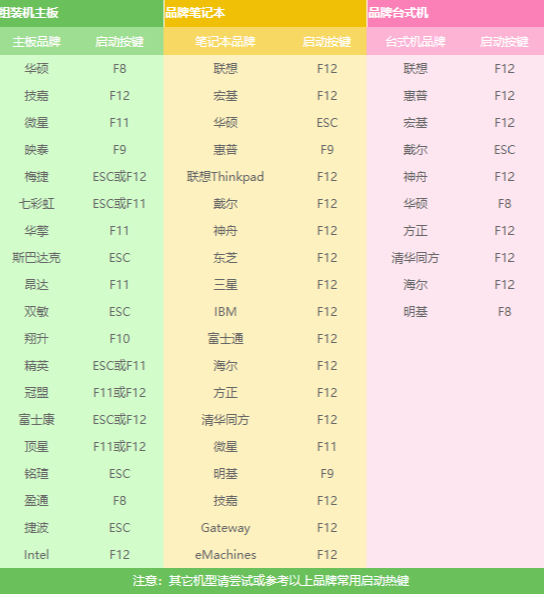 戴尔