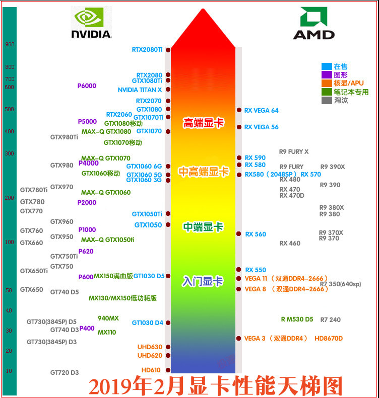 电脑显卡天梯图