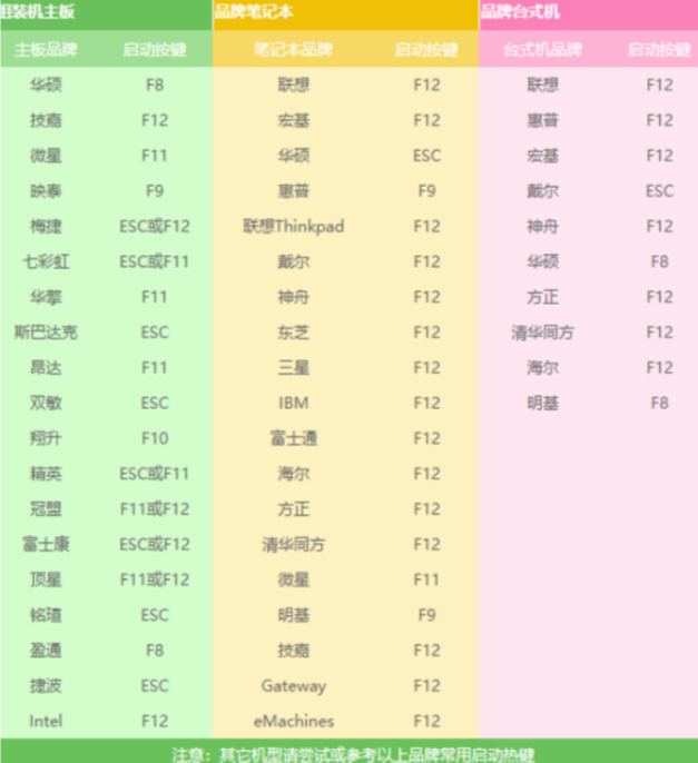 笔记本无法开机重装win10