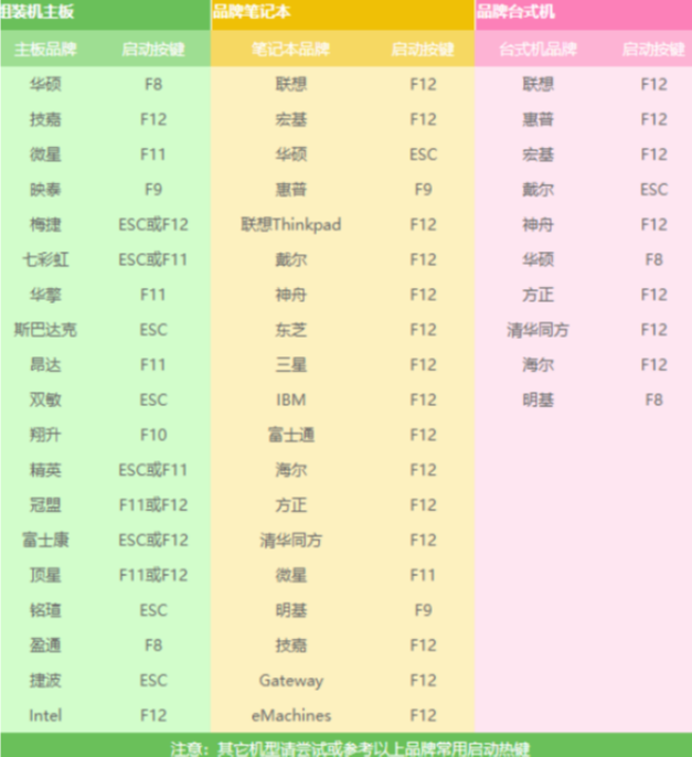 acer宏碁无法开机重装win7