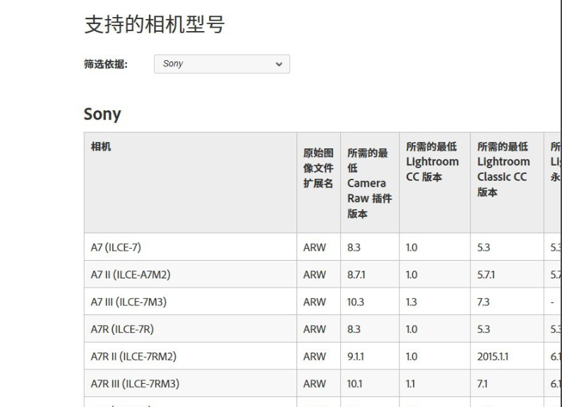 raw格式怎么打开