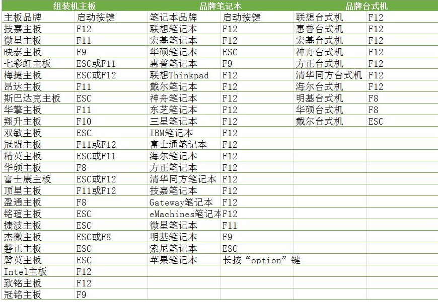 设置USB为第一启动